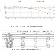 也将间接拉动高端建材、智能家居等产求